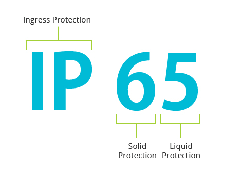 Waterproof IP Rating